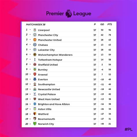 epl women's table|women's english premier league table.
